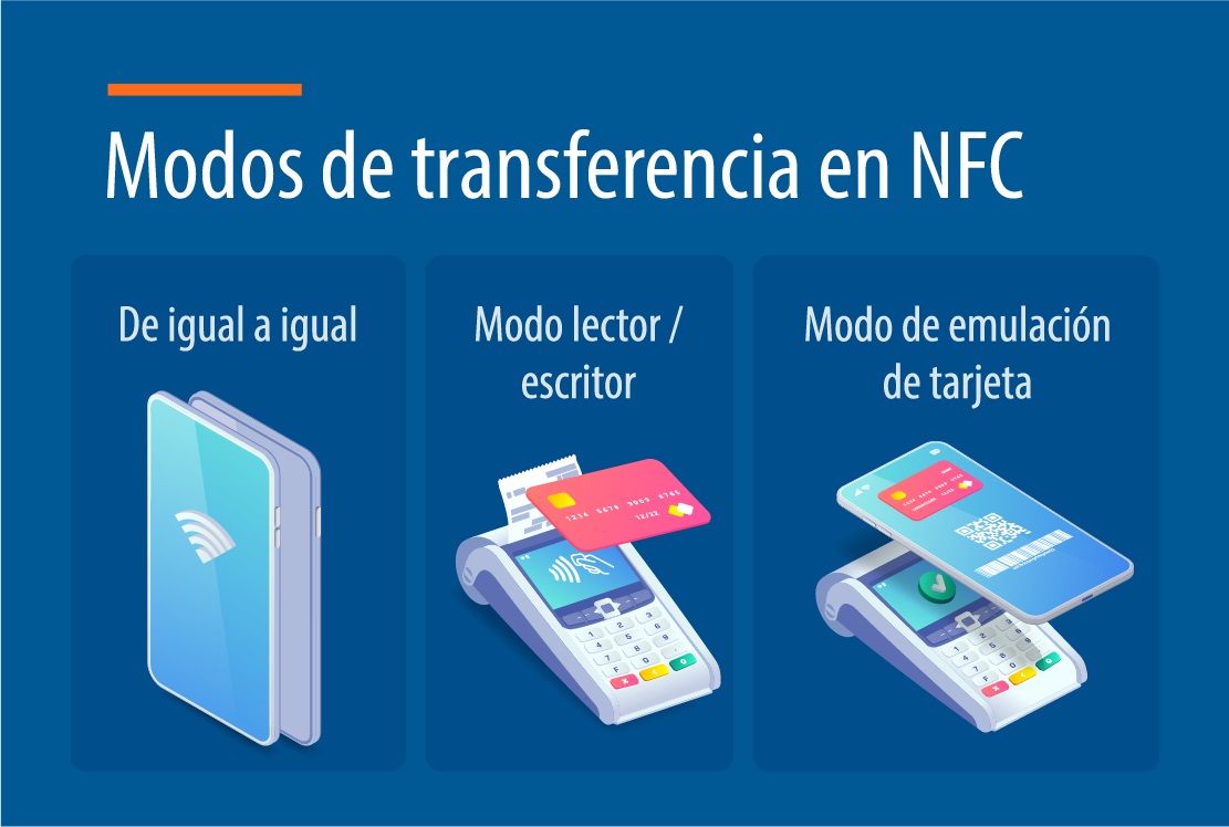 Modos transferencia NFC
