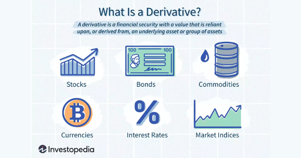  What is a Derivative
