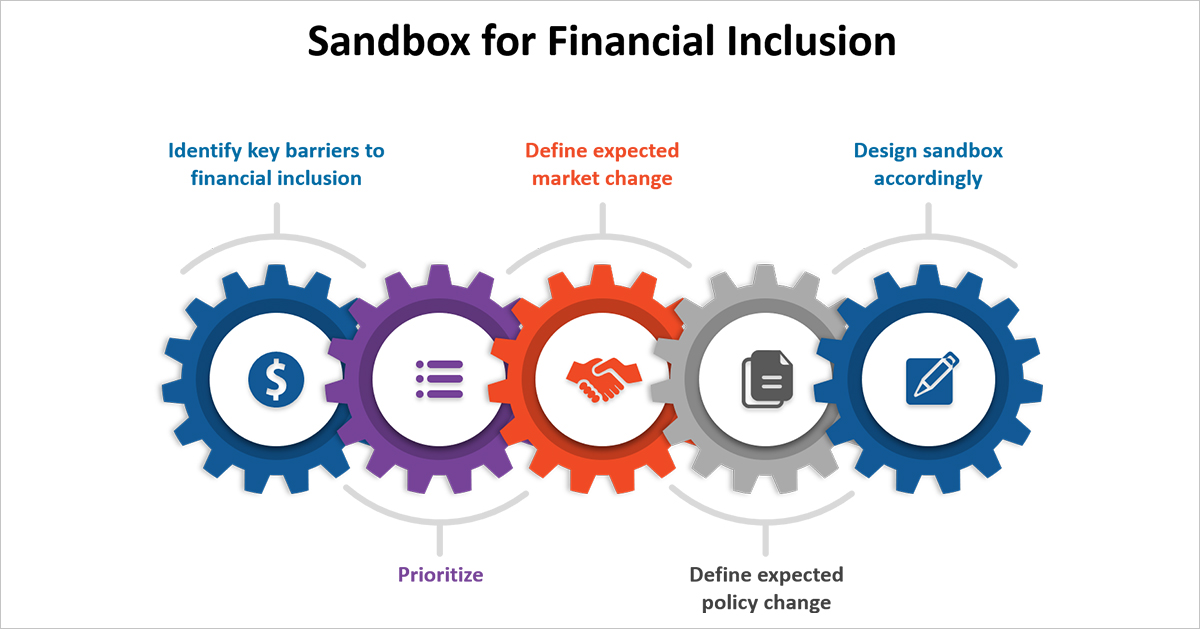 Sandbox for Financial Inclusion