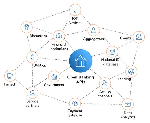 MobiFin Elite - Most Secure Digital Financial Services Platform