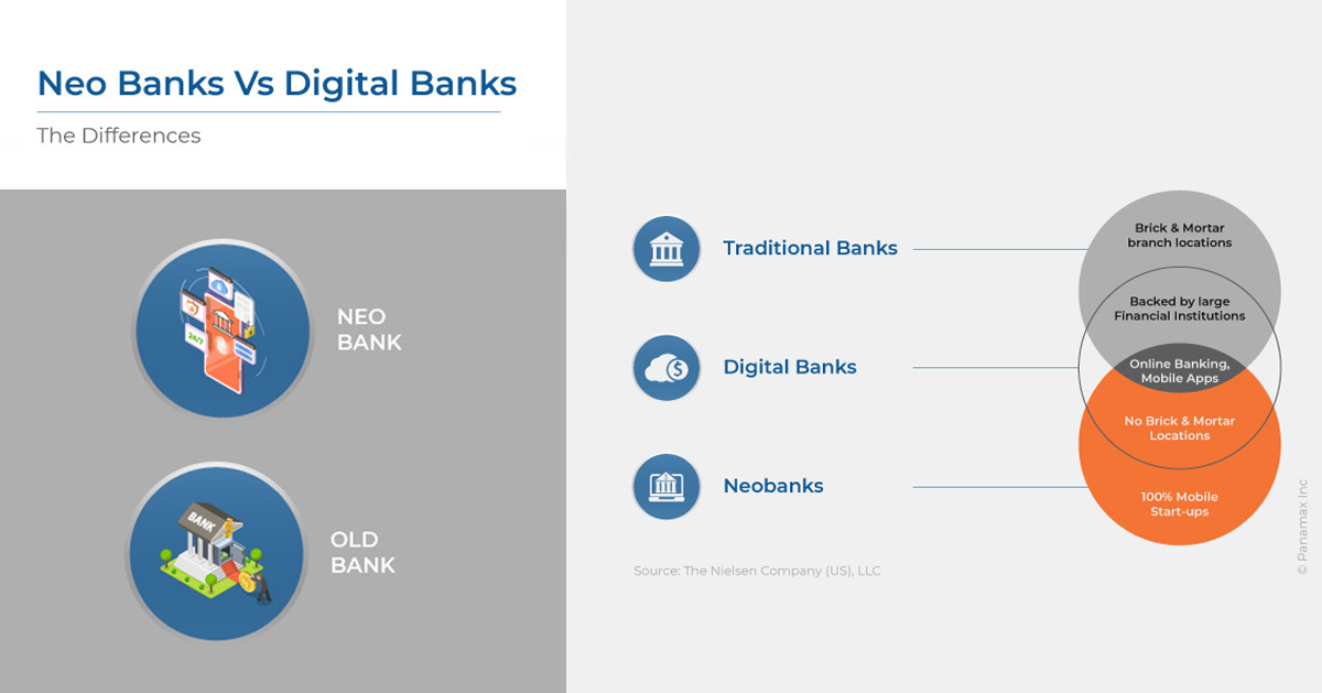 Neo Banks vs Digital Banks