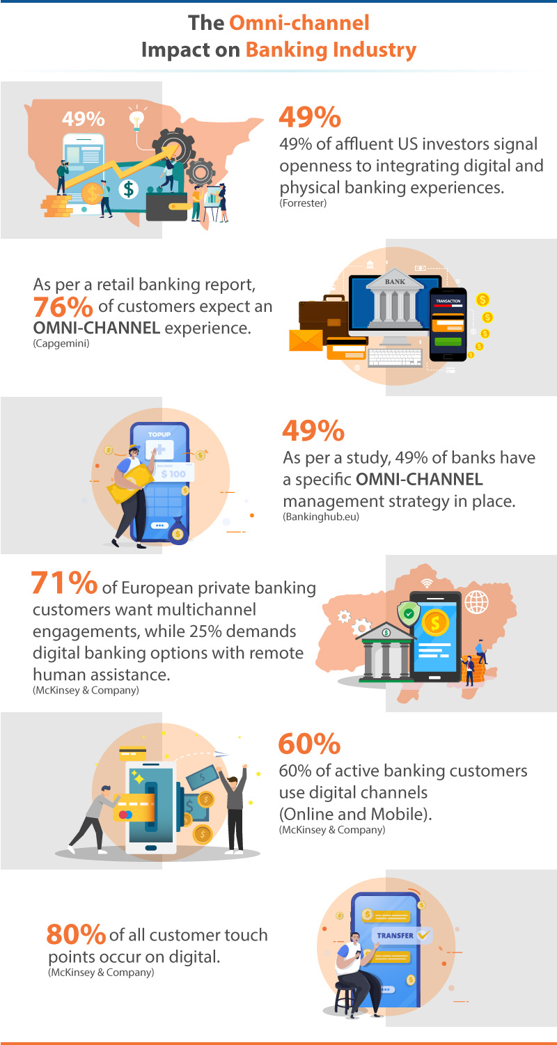 omni channel impact on banking industry