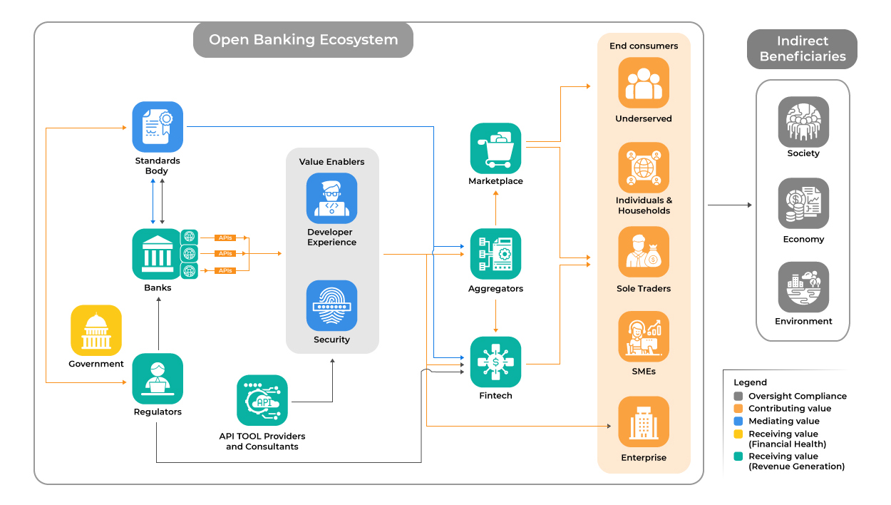 open banking ecosystem