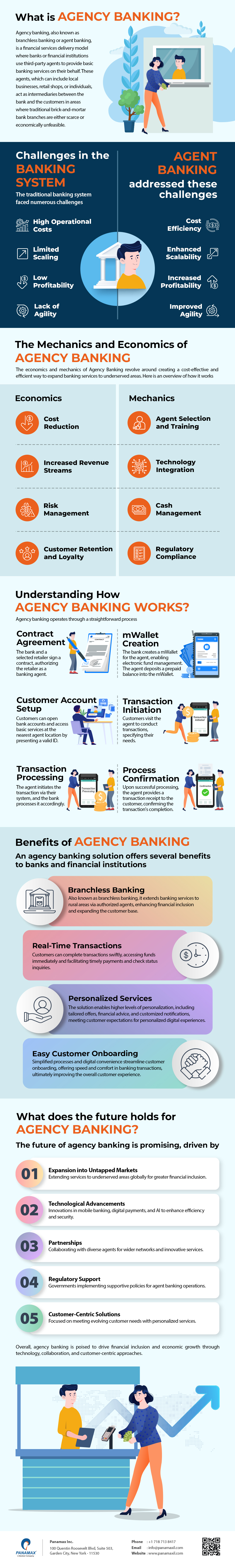 Agency Banking Infographic